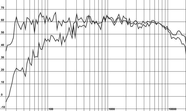 Sehring 702 DSP Analyzer App