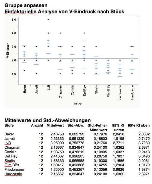 Vinyl-CD Test: Eindruck Vinyl