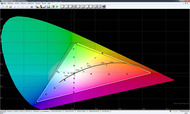 Messung CIE Diagramm Sony 55W805A