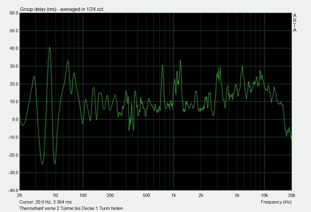 Group Delay mit Thermohanftrme