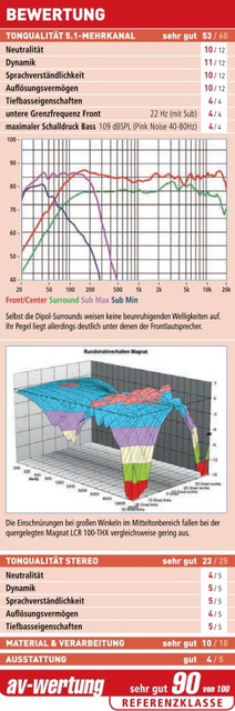 Audiovision 4 16