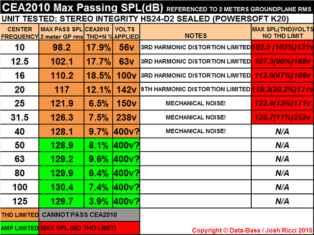 SI24%20SEALED%20CEA2010%20CHART