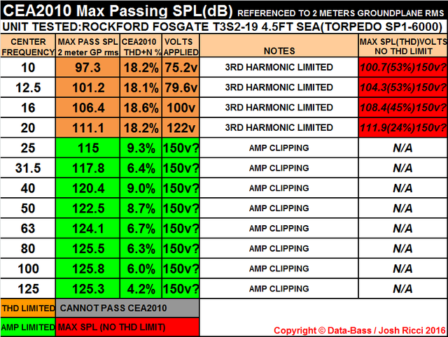 T3S2-19%20SEAL%206K%20CEA-2010