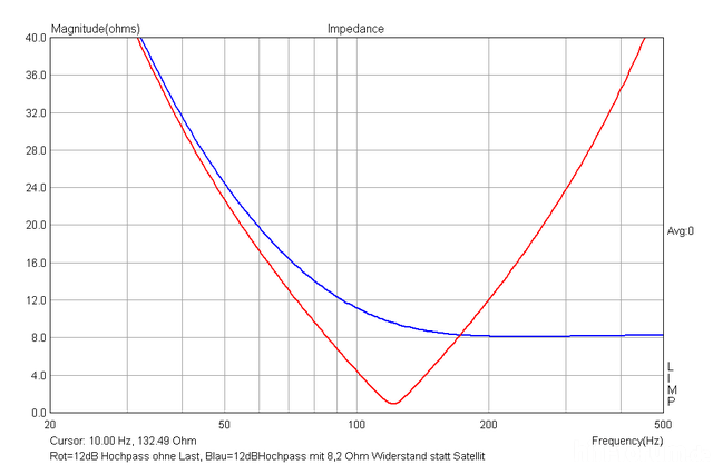 12dB Hochpass offen und mit Widerstand