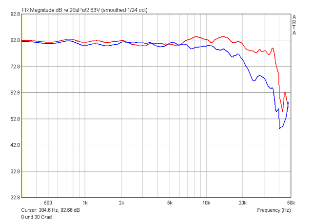 Amp 0 30 Grad Mit ResoEQ