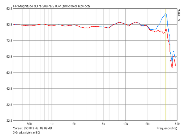 Amp 0 Grad Mit Ohne ResoEQ