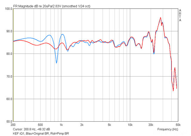 Amp 0Grad Pimp Vs Orig