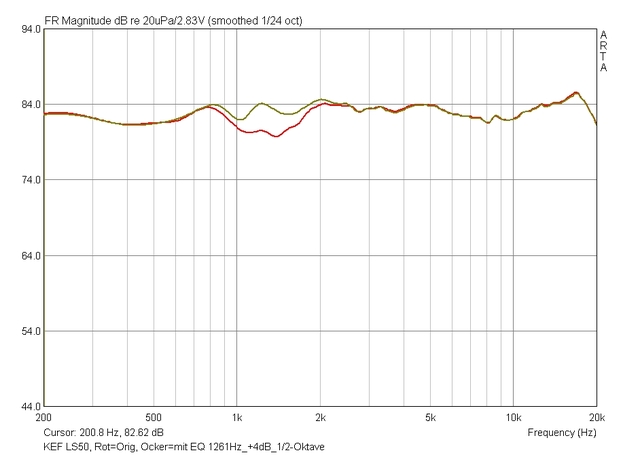 Amp Achse Mit Vs Ohne EQ