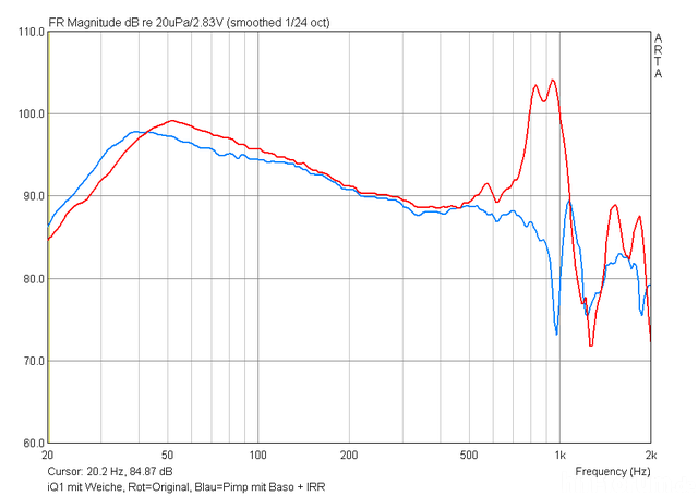 Amp BR Rohr Original Vs Pimp