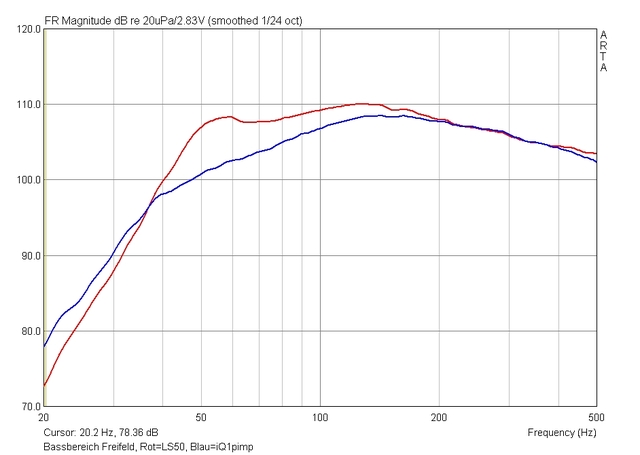 Amp IQ1vsLS50 Tiefton Freifeld