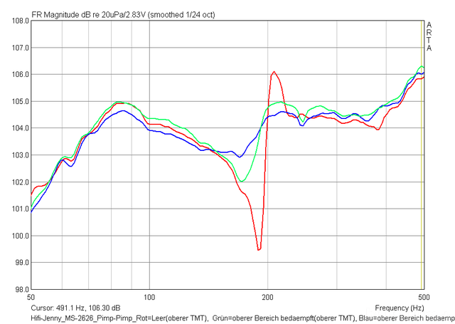 AMP Nahfeld Leer Vs Daempf Vs Daempf Rohrreson