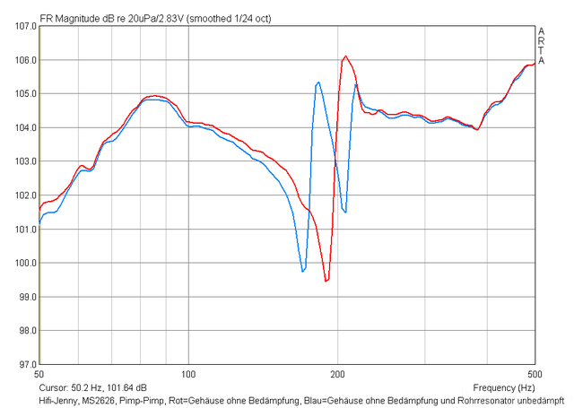 AMP Nahfeld Leer Vs Leer Plus Undaempf Rohr