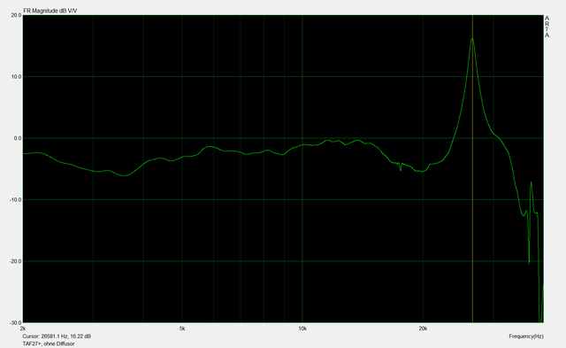 AMP TAF27plus Reso