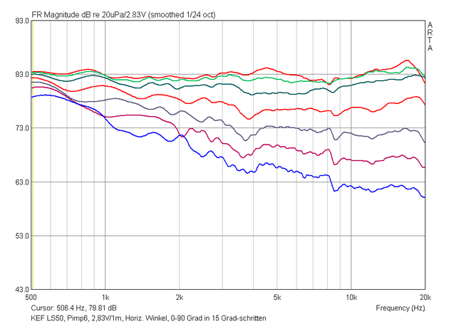 AMP Winkel Hor 0 90Grad