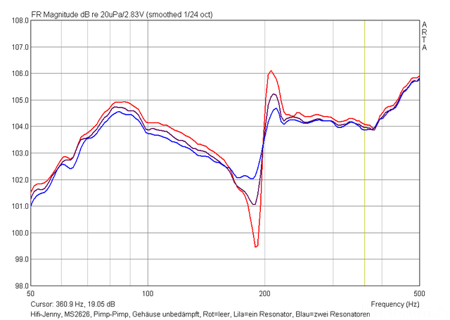 AMP_Nahfeld_Leer-vs-ein-Rohr-vs-Zwei-Rohre