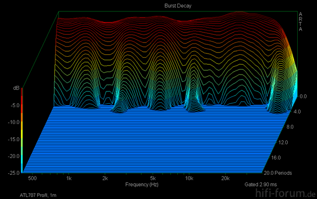 ATL707 Pro/II BurstDecay