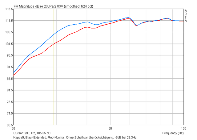 Bass Nahfeld Ohne Korrektur