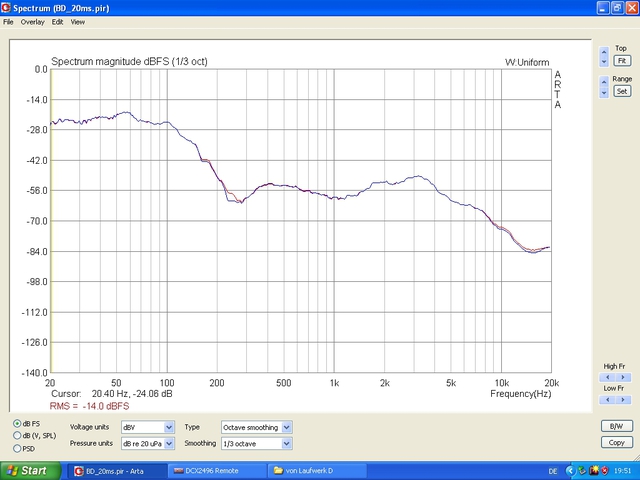 Frequenzgang Tight Vs 20ms