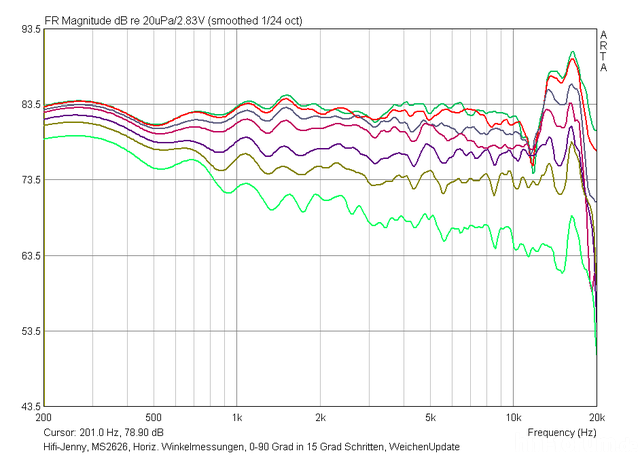 Hifi-Jenny, MS2626, Horiz. Winkelmessungen, 0-90 Grad in 15 Grad-Schritten