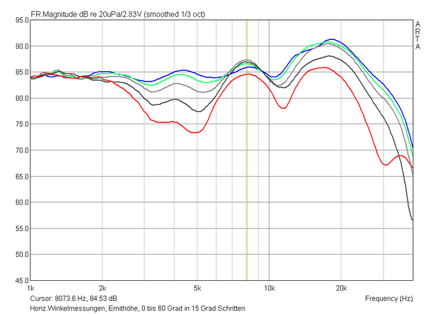 HorizWinkelmessungen 0bis60 Emithoehe