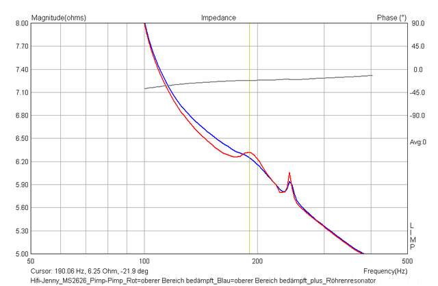 IMP Bedaempft Vs Interner Roehrenresonator