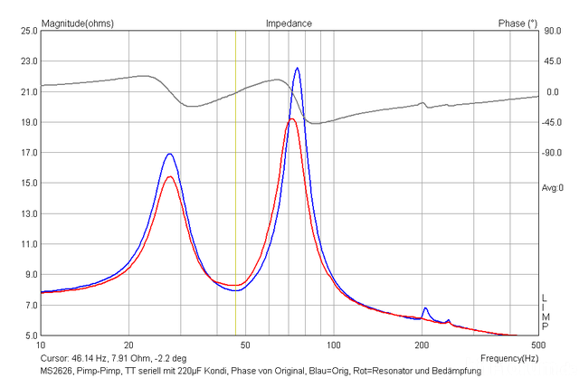 Imp MS 2626 TMTs BR Phase Orig Orig Vs Resonator