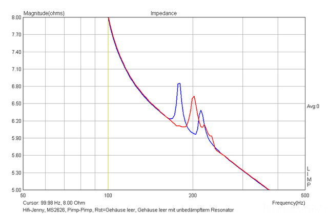 IMP_Leer_Vs_interner_Roehrenresonator-leer