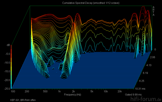 KEF IQ1