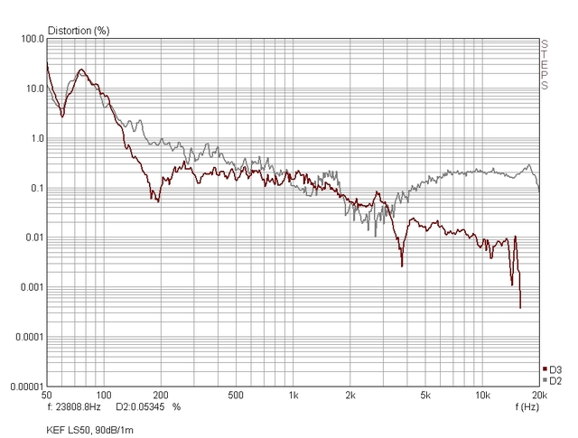 Klirr 1m 90dB Prozent