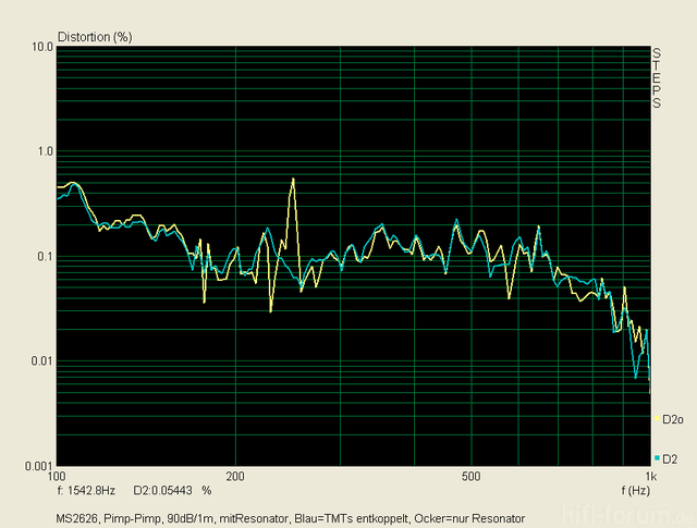 Klirr 90dB 1m K2 Reson Vs Reson Und TMT Entkopp