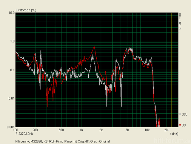 Klirr 90dB 1m K3 Orig Vs Pimp HT Orig