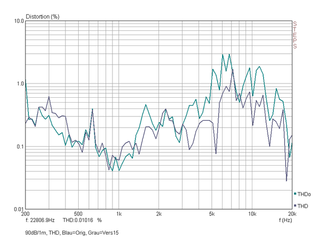 Klirr THD 90dB 1m Orig Vs 15