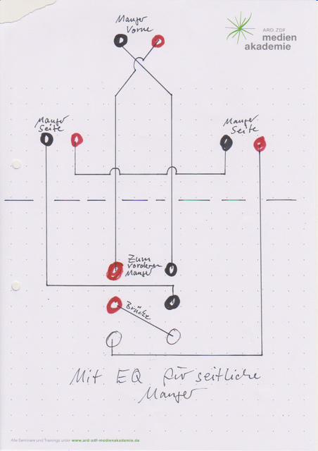 Medea Verkabelung Mit EQ