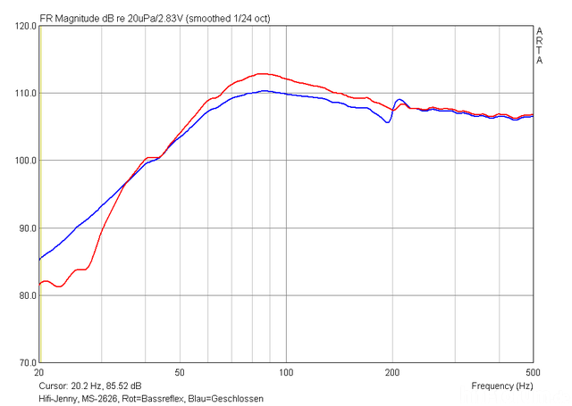 MS-2626, BR vs CB