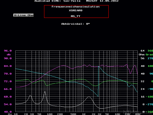 MS2626 XT300K AMPL