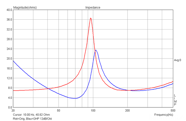 NS10M GHP 12dB/Okt