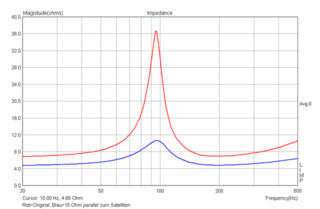 NS10M Mit 15 Ohm Parallel