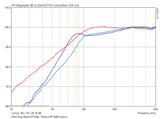 NS10M Original vs Hochpass vs Hochpass+Implin