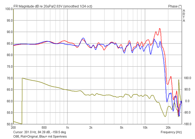 O86 Lieg Sperr 0Grad Amp AkPhase