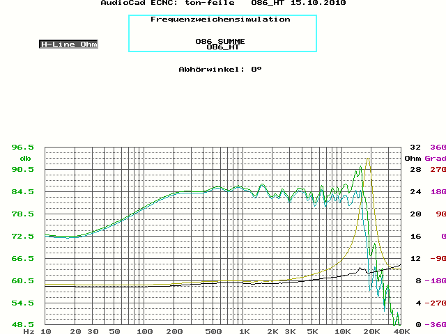 O86 Simu Mit Ohne Sperrkreis