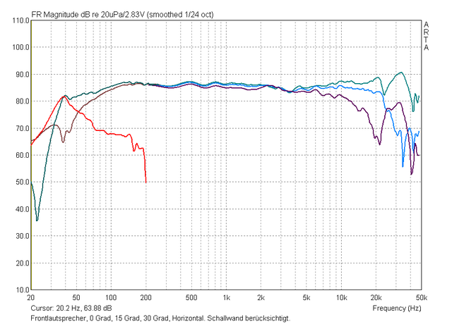 Rodappo Amplitudengang Mit Bass 0 15 30 Grad LF Corr