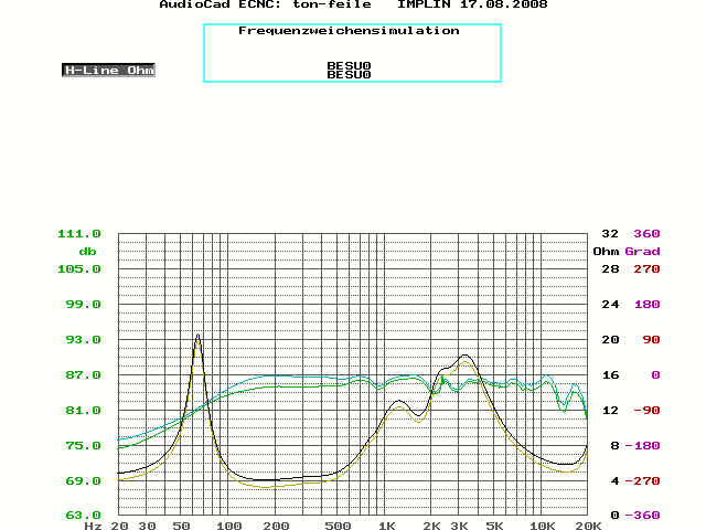 Transe Vs Röhre Ohne Impedanzlinearisierung