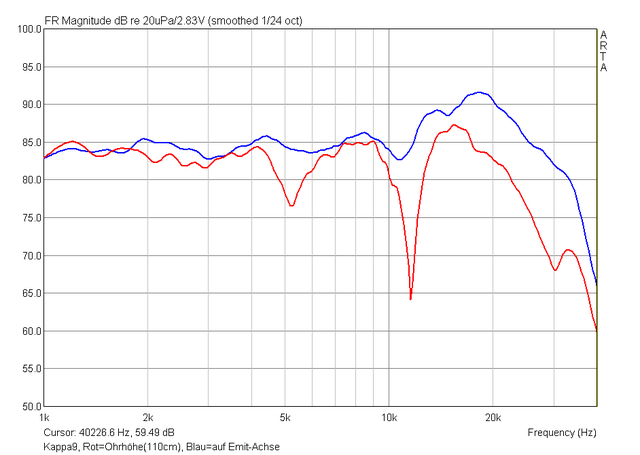 Vergleich Amplit 110cm Vs Emit