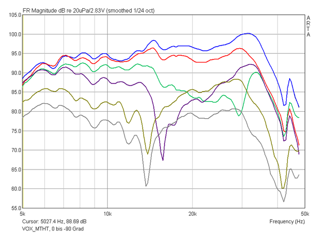 VOX MTHT Horiz Winkel 0 Bis  90Grad