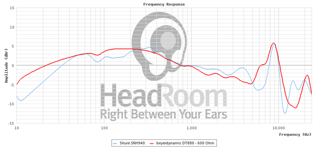 Frequenzverlauf DT880 vs. SRH940