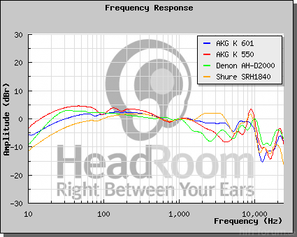 Vergleich KH HeadRoom2