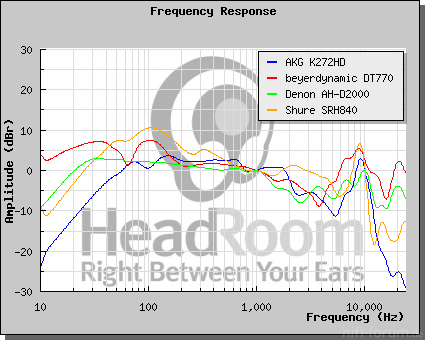 Vergleich KH HeadRoom