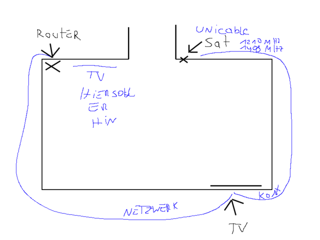 Koax Rj45