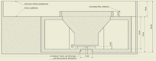 Querschnitt aus eigener Planung