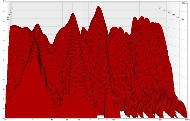 Wasserfall 30db